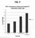 Fig. 04 - Pharmaceutical combinations comprising a histone deacetylase inhibitor and a programmed death-ligand 1 (PD-L1) inhibitor and methods of use thereof