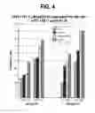 Fig. 05 - Pharmaceutical combinations comprising a histone deacetylase inhibitor and a programmed death-ligand 1 (PD-L1) inhibitor and methods of use thereof