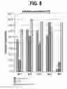 Fig. 09 - Pharmaceutical combinations comprising a histone deacetylase inhibitor and a programmed death-ligand 1 (PD-L1) inhibitor and methods of use thereof