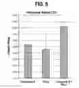 Fig. 10 - Pharmaceutical combinations comprising a histone deacetylase inhibitor and a programmed death-ligand 1 (PD-L1) inhibitor and methods of use thereof