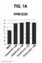 Fig. 02 - Pharmaceutical combinations comprising a histone deacetylase inhibitor and a CD38 inhibitor and methods of use thereof