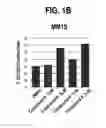 Fig. 03 - Pharmaceutical combinations comprising a histone deacetylase inhibitor and a CD38 inhibitor and methods of use thereof