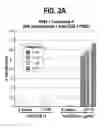 Fig. 04 - Pharmaceutical combinations comprising a histone deacetylase inhibitor and a CD38 inhibitor and methods of use thereof