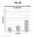 Fig. 05 - Pharmaceutical combinations comprising a histone deacetylase inhibitor and a CD38 inhibitor and methods of use thereof