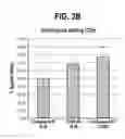 Fig. 07 - Pharmaceutical combinations comprising a histone deacetylase inhibitor and a CD38 inhibitor and methods of use thereof