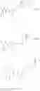 Fig. 246 - Spirocyclic compounds as tryptophan hydroxylase inhibitors