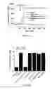 Fig. 03 - Method for prevention or treatment of diabetic complications