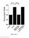 Fig. 13 - Method for prevention or treatment of diabetic complications