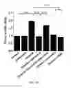 Fig. 18 - Method for prevention or treatment of diabetic complications