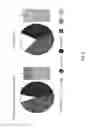 Fig. 03 - HIGH CONCENTRATION FORMULATION