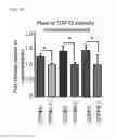 Fig. 06 - Nuclear paraspeckle assembly transcript 1 as therapeutic targeting in neurodegeneration