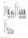 Fig. 15 - Nuclear paraspeckle assembly transcript 1 as therapeutic targeting in neurodegeneration