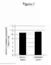 Fig. 02 - Radiation damage protective agent