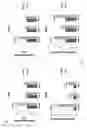 Fig. 07 - Methods for enhancing lifespan and/or treating cellular proliferative disorders by transplantation