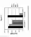 Fig. 04 - RECOMBINANT BACTERIA ENGINEERED TO TREAT DISEASES AND DISORDERS ASSOCIATED WITH AMINO ACID METABOLISM AND METHODS OF USE THEREOF
