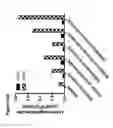 Fig. 64 - RECOMBINANT BACTERIA ENGINEERED TO TREAT DISEASES AND DISORDERS ASSOCIATED WITH AMINO ACID METABOLISM AND METHODS OF USE THEREOF