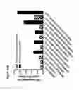 Fig. 65 - RECOMBINANT BACTERIA ENGINEERED TO TREAT DISEASES AND DISORDERS ASSOCIATED WITH AMINO ACID METABOLISM AND METHODS OF USE THEREOF