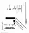 Fig. 72 - RECOMBINANT BACTERIA ENGINEERED TO TREAT DISEASES AND DISORDERS ASSOCIATED WITH AMINO ACID METABOLISM AND METHODS OF USE THEREOF