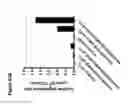 Fig. 76 - RECOMBINANT BACTERIA ENGINEERED TO TREAT DISEASES AND DISORDERS ASSOCIATED WITH AMINO ACID METABOLISM AND METHODS OF USE THEREOF