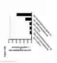 Fig. 81 - RECOMBINANT BACTERIA ENGINEERED TO TREAT DISEASES AND DISORDERS ASSOCIATED WITH AMINO ACID METABOLISM AND METHODS OF USE THEREOF