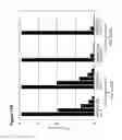 Fig. 94 - RECOMBINANT BACTERIA ENGINEERED TO TREAT DISEASES AND DISORDERS ASSOCIATED WITH AMINO ACID METABOLISM AND METHODS OF USE THEREOF