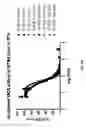 Fig. 07 - Ionizing irradiation sterilization of bacterial minicell-based biopharmaceuticals and methods of use