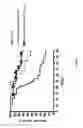 Fig. 08 - Ionizing irradiation sterilization of bacterial minicell-based biopharmaceuticals and methods of use