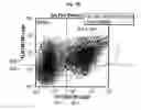 Fig. 10 - Ionizing irradiation sterilization of bacterial minicell-based biopharmaceuticals and methods of use
