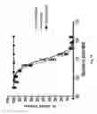 Fig. 14 - Ionizing irradiation sterilization of bacterial minicell-based biopharmaceuticals and methods of use