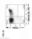 Fig. 16 - Composition for inducing proliferation or accumulation of regulatory T cells