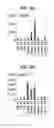 Fig. 31 - Composition for inducing proliferation or accumulation of regulatory T cells