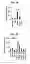 Fig. 30 - Composition for inducing proliferation or accumulation of regulatory T cells