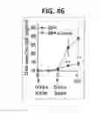 Fig. 35 - Composition for inducing proliferation or accumulation of regulatory T cells
