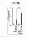 Fig. 37 - Composition for inducing proliferation or accumulation of regulatory T cells