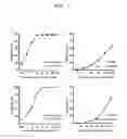 Fig. 02 - Method for preparing anti-obesity composition by using astringent persimmons and mandarin peels