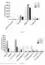 Fig. 06 - Uses and development of neurodefend for treating neurodegenerative diseases