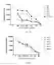 Fig. 07 - Uses and development of neurodefend for treating neurodegenerative diseases