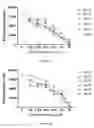 Fig. 08 - Uses and development of neurodefend for treating neurodegenerative diseases