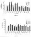 Fig. 15 - Uses and development of neurodefend for treating neurodegenerative diseases