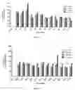 Fig. 16 - Uses and development of neurodefend for treating neurodegenerative diseases