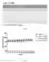 Fig. 17 - Uses and development of neurodefend for treating neurodegenerative diseases