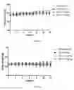 Fig. 19 - Uses and development of neurodefend for treating neurodegenerative diseases