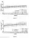 Fig. 24 - Uses and development of neurodefend for treating neurodegenerative diseases