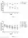 Fig. 25 - Uses and development of neurodefend for treating neurodegenerative diseases