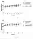 Fig. 29 - Uses and development of neurodefend for treating neurodegenerative diseases