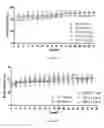 Fig. 33 - Uses and development of neurodefend for treating neurodegenerative diseases