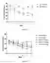 Fig. 34 - Uses and development of neurodefend for treating neurodegenerative diseases