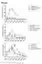 Fig. 42 - Uses and development of neurodefend for treating neurodegenerative diseases