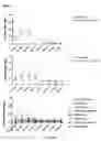 Fig. 43 - Uses and development of neurodefend for treating neurodegenerative diseases