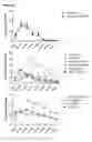 Fig. 44 - Uses and development of neurodefend for treating neurodegenerative diseases